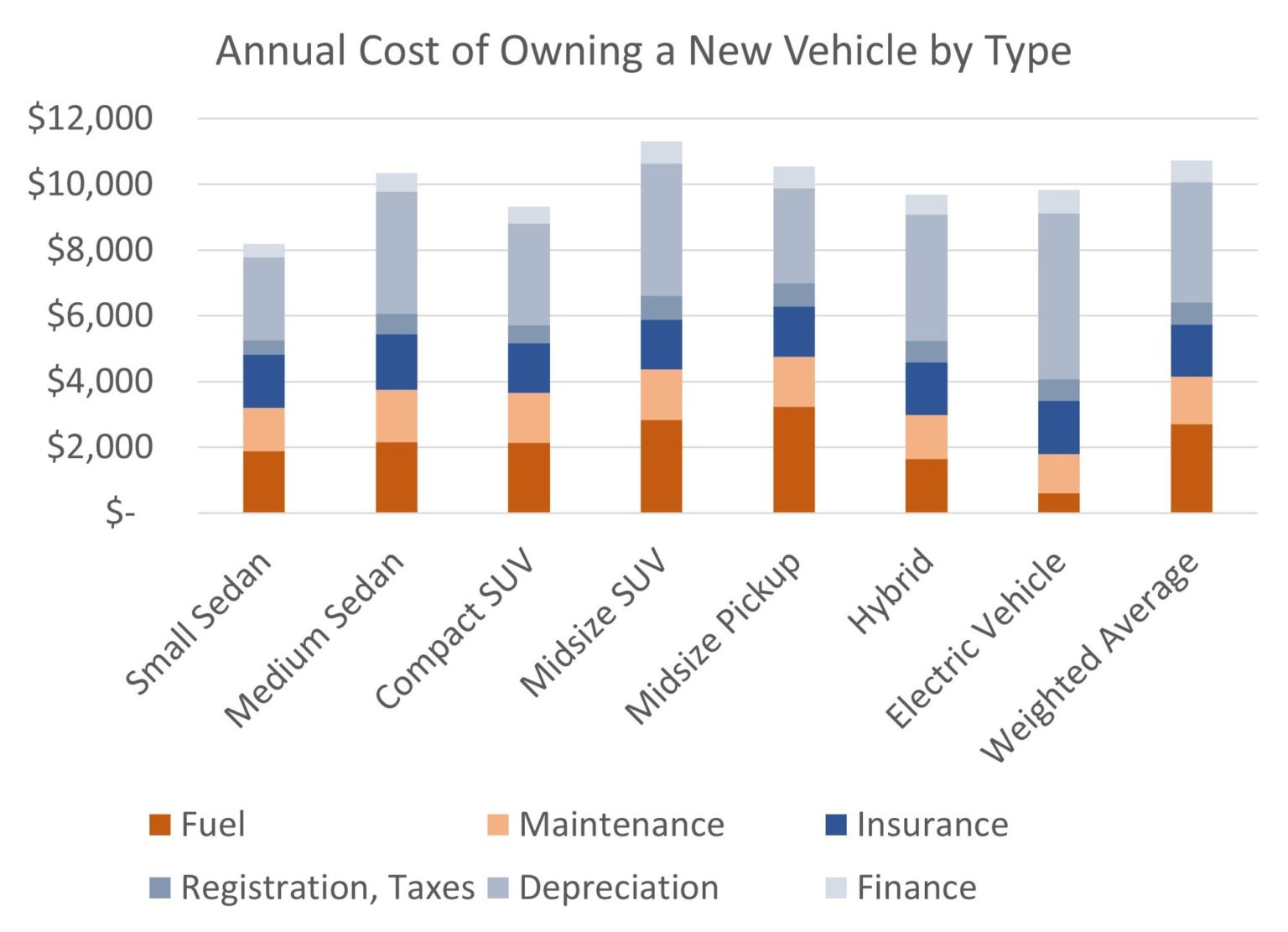 The EV Revolution: Cost, Performance, Safety, and Environmental Impacts ...