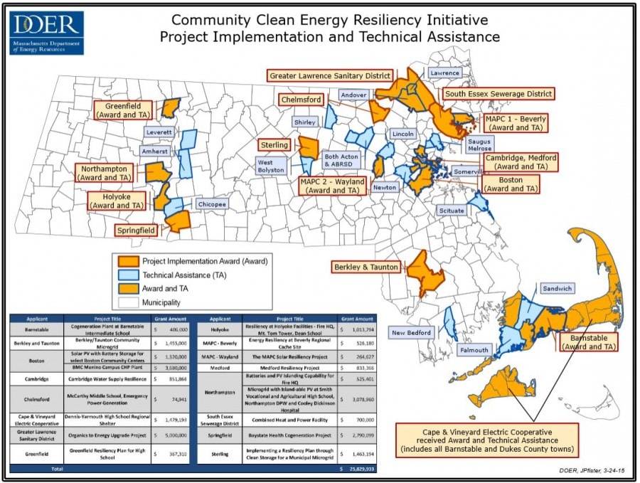 Massachusetts DOER Awards $7.4 Million To Critical Infrastructure ...