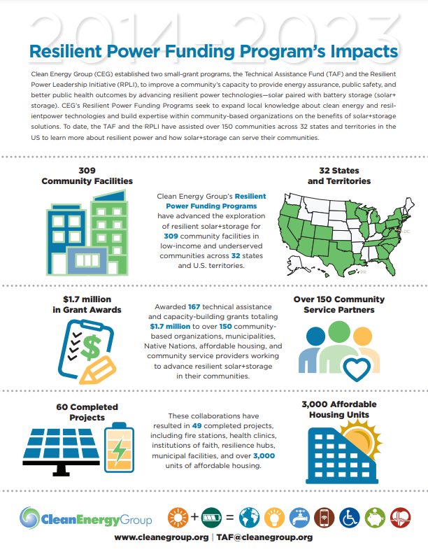 Resilient Power Project Impacts: 2013-2023 - Clean Energy Group